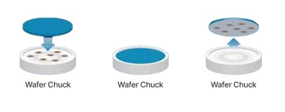 WAFER CLEANING 작동 도식