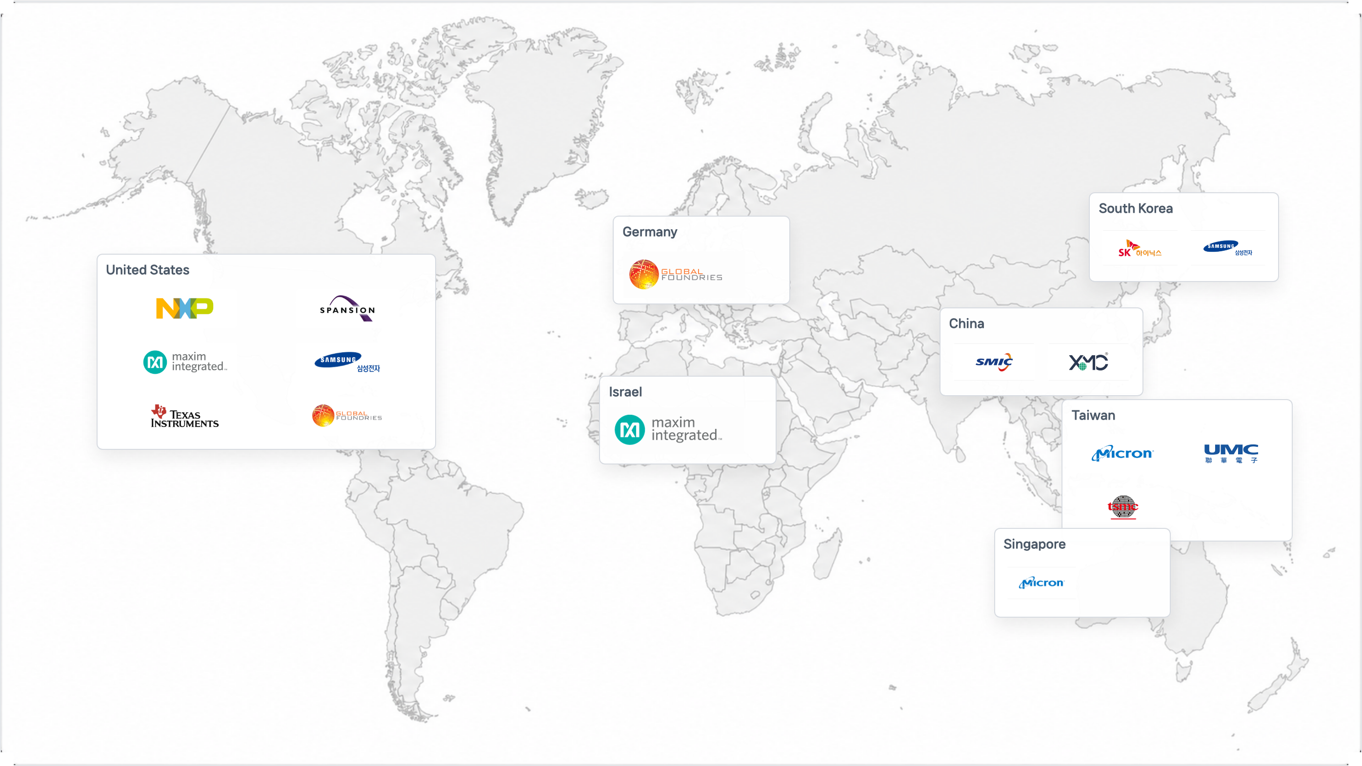MYS global partner network